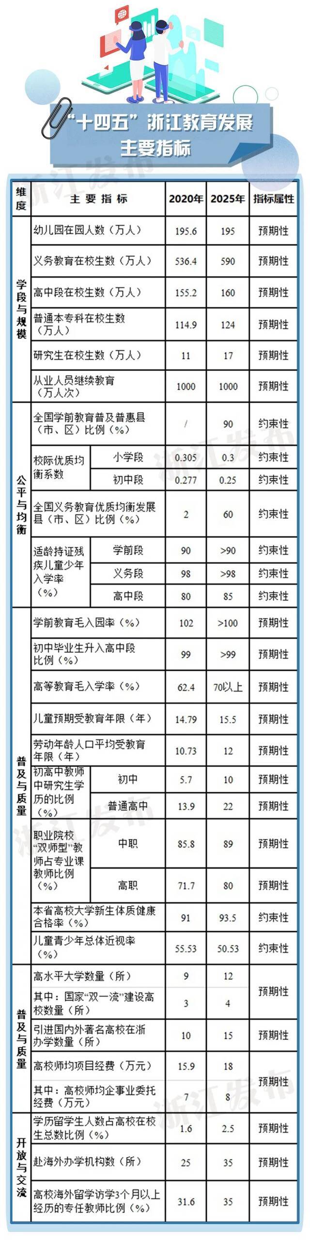 浙江教育“十四五”规划来了