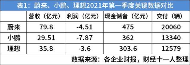 智能汽车的灵魂应该属于谁 汽车数字化赛道新旧势力展开较量