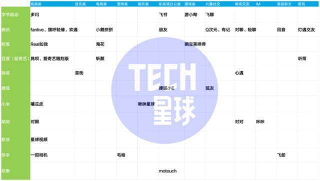 腾讯“朋友”、阿里“如我”停运，大厂社交为何屡败屡战？