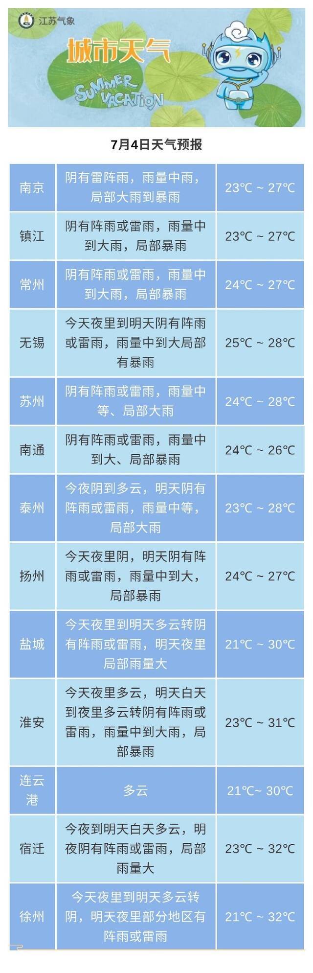 局部大暴雨！江苏省发布暴雨警报