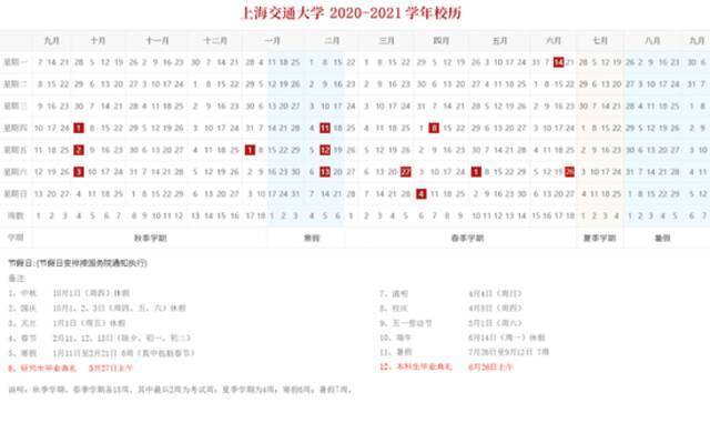 暑假来了！新学期还会远吗？沪上40所高校放假&开学时间公布