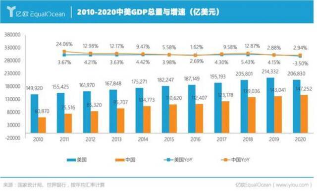 2021中美科技公司市值Top 50：中国公司不足1/3，顶级公司仅有3家