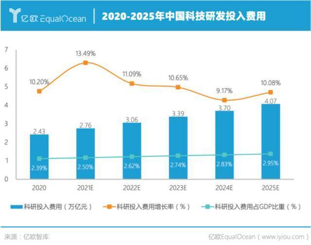 2021中美科技公司市值Top 50：中国公司不足1/3，顶级公司仅有3家