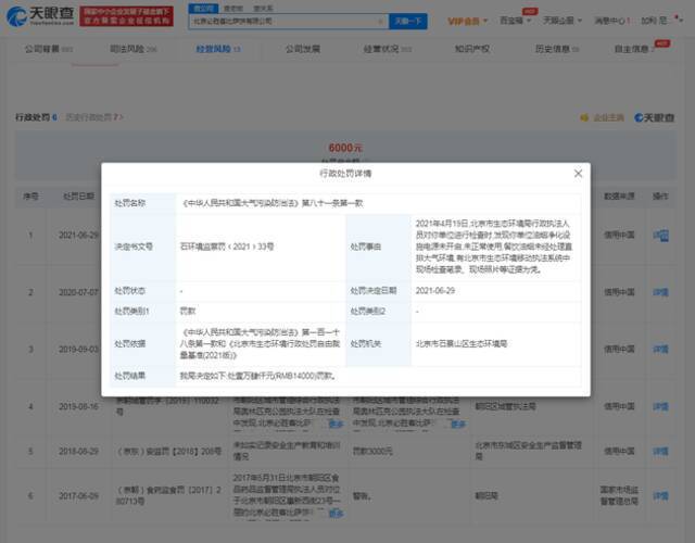 必胜客因饮油烟未经处理直排大气 被罚14000元人民币