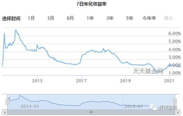 八岁余额宝收益与规模双降，打监管擦边球登上湖南卫视