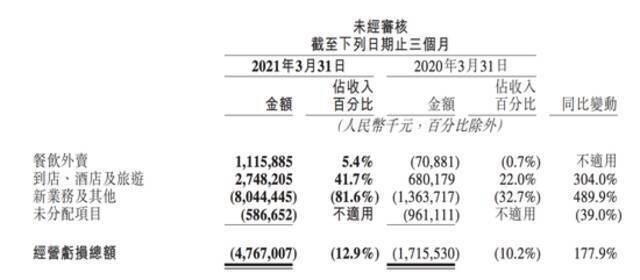 饿抖快发起的这场“暗战”，王兴该不该紧张？