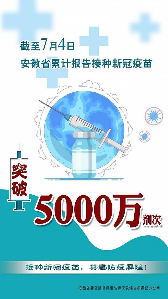 安徽：累计接种新冠病毒疫苗超过5000万剂次