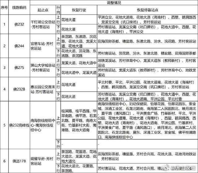 广东佛山：广佛跨市公交线路全部恢复原线行驶