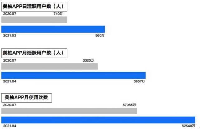 美柚或赴境外IPO 阿里京东等为其客户