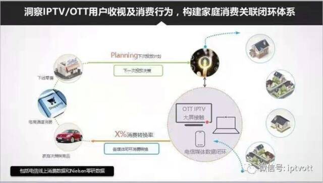 电信IPTV就开机广告答复上海消保委：主要为提高用户体验