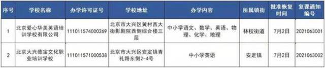 北京大兴区：学而思等四批机构恢复线下培训