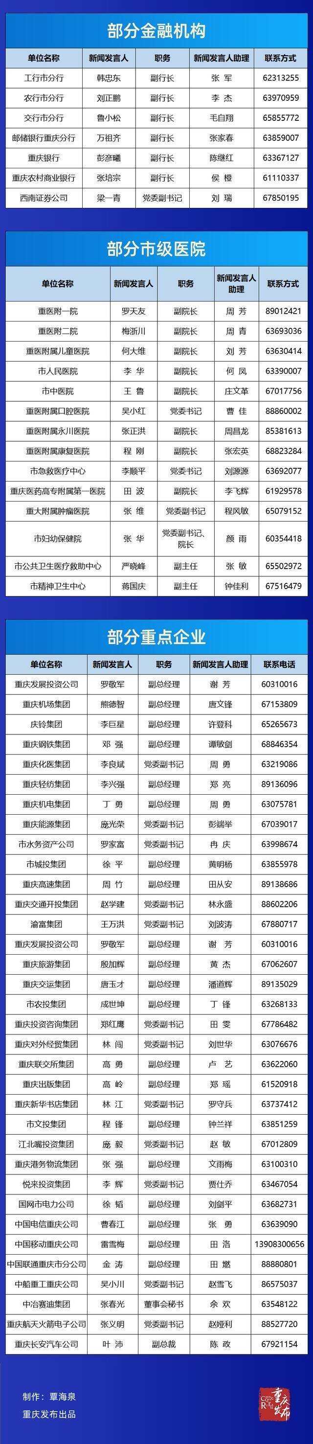 重庆市2021年新闻发言人名单公布