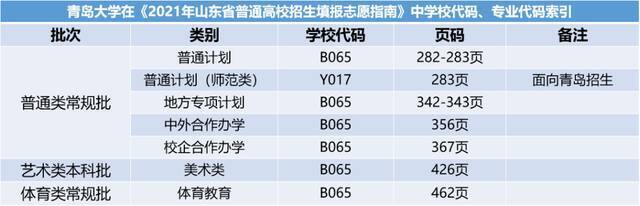 志愿填报普通类常规批、艺术类本科批、体育类常规批考生看过来