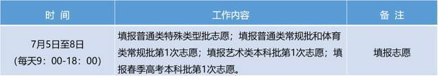 志愿填报普通类常规批、艺术类本科批、体育类常规批考生看过来
