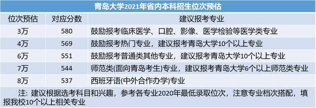 志愿填报普通类常规批、艺术类本科批、体育类常规批考生看过来