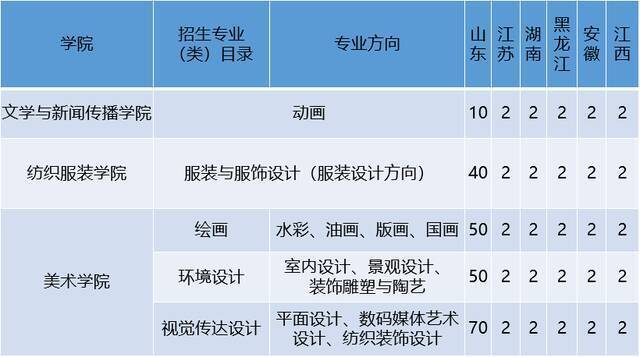 志愿填报普通类常规批、艺术类本科批、体育类常规批考生看过来