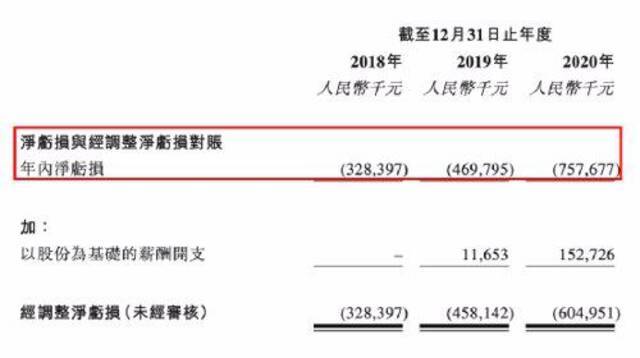 顺丰同城赴港IPO，欲成为港股即时配送第一股