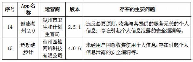 浙江通报哪吒汽车等57款App违法违规收集使用个人信息情况