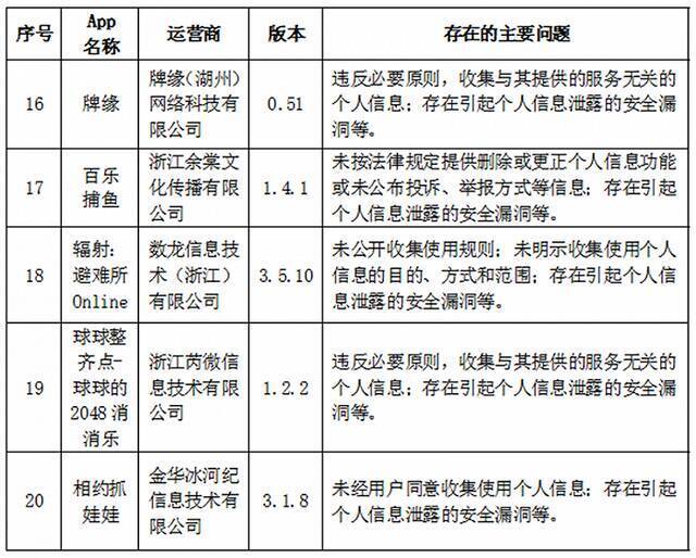 浙江通报哪吒汽车等57款App违法违规收集使用个人信息情况