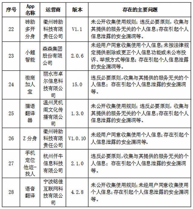 浙江通报哪吒汽车等57款App违法违规收集使用个人信息情况