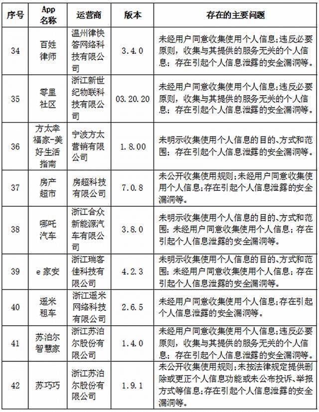 浙江通报哪吒汽车等57款App违法违规收集使用个人信息情况