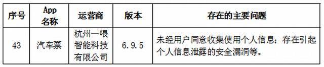 浙江通报哪吒汽车等57款App违法违规收集使用个人信息情况