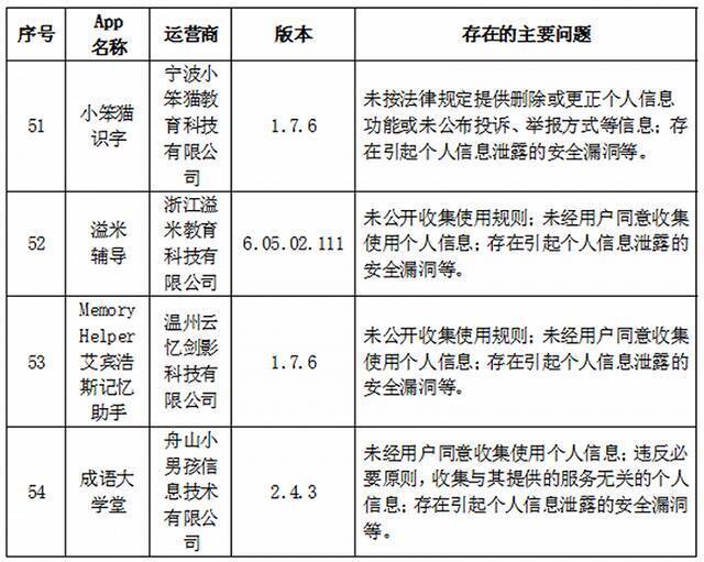 浙江通报哪吒汽车等57款App违法违规收集使用个人信息情况