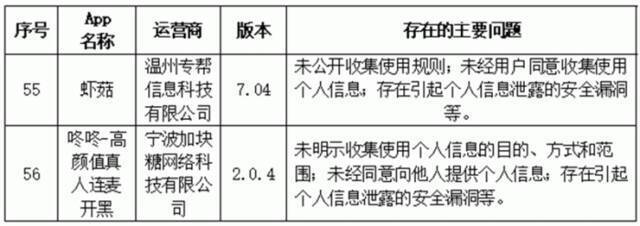 浙江通报哪吒汽车等57款App违法违规收集使用个人信息情况