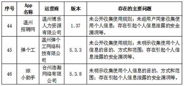 浙江通报哪吒汽车等57款App违法违规收集使用个人信息情况