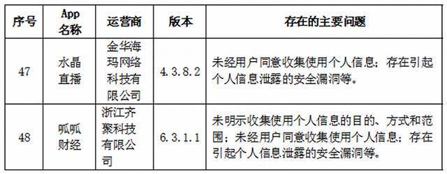 浙江通报哪吒汽车等57款App违法违规收集使用个人信息情况