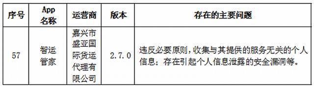 浙江通报哪吒汽车等57款App违法违规收集使用个人信息情况