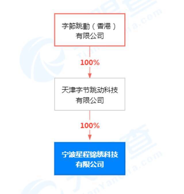 字节跳动关联公司注册上班摸鱼商标