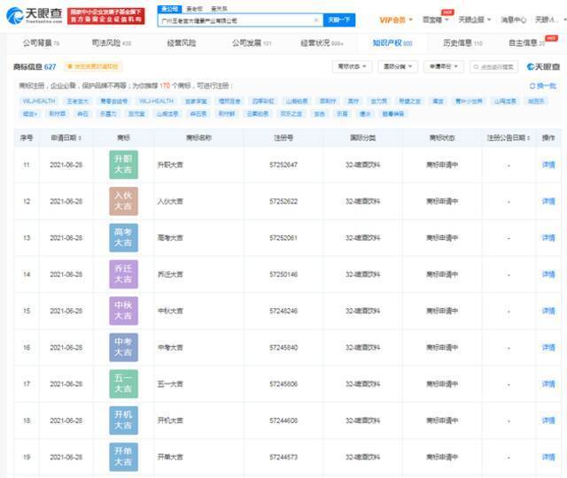 王老吉申请新婚大吉商标 国际分类为啤酒饮料