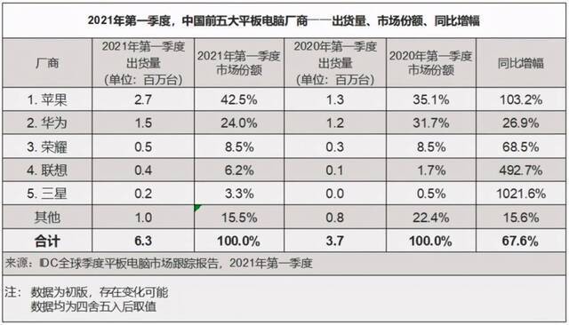 手机厂商没有梦想