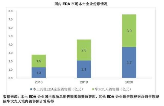 芯片设计国家队来了，它能把掐着华为脖子的那只黑手推开么?