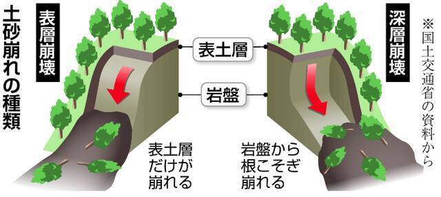 日媒：山体上人工堆积的大量土壤崩落，导致静冈县泥石流受灾情况更加严重