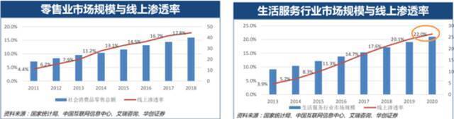 看懂阿里组织调整逻辑，才能看懂本地生活十年野心