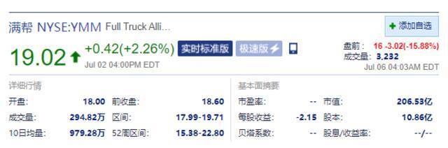 满帮美股盘前跌超15% “运满满”“货车帮”被网络安全审查