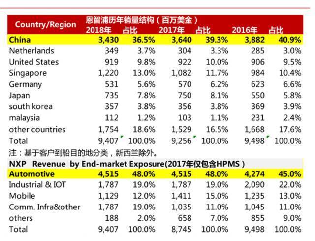 图片来源：网络