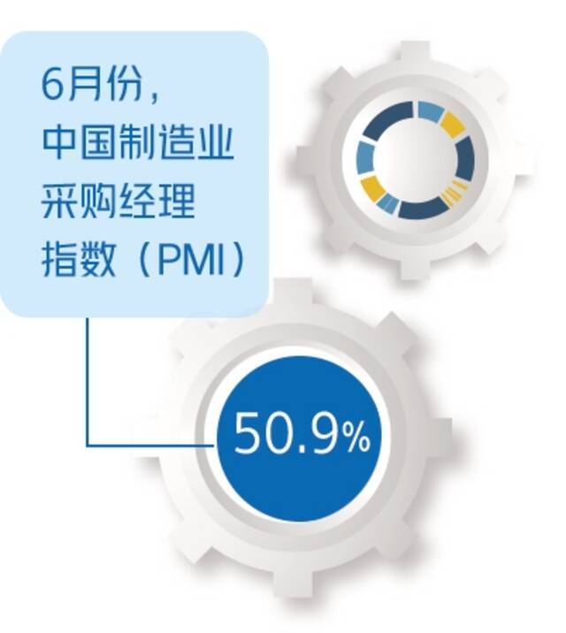 先行指标释放经济积极信号