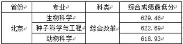 权威！2021年强基计划录取分数线及录取结果公布