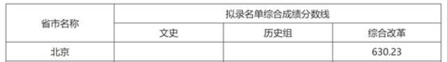 权威！2021年强基计划录取分数线及录取结果公布