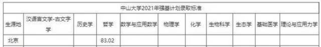 权威！2021年强基计划录取分数线及录取结果公布