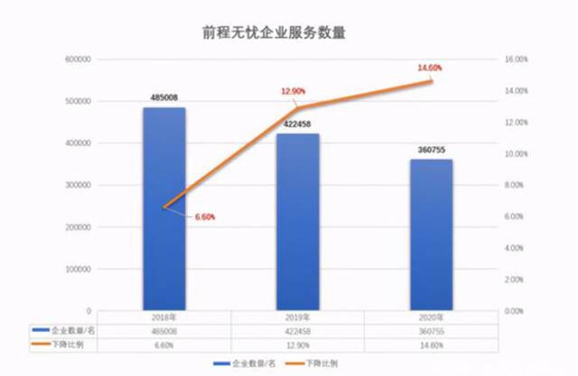 净利润下滑超七成 前程无忧退市进入倒计时