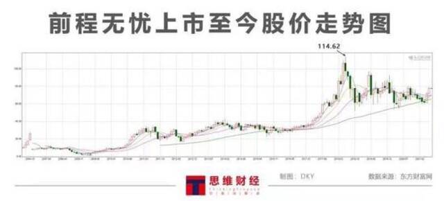 净利润下滑超七成 前程无忧退市进入倒计时