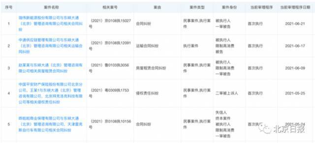 ofo不退押金，经约谈拒不改正！北京交通委申请强制执行