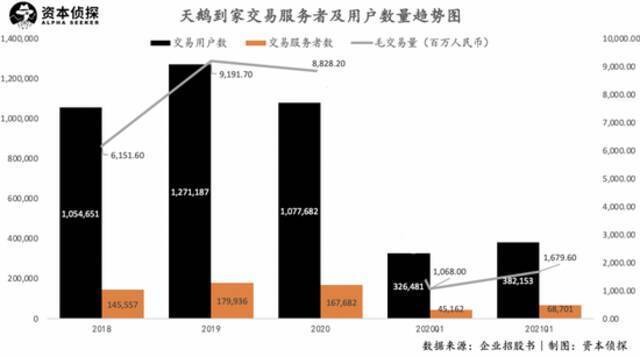 详解天鹅到家招股书：保洁、月嫂、家政阿姨都赚多少钱？