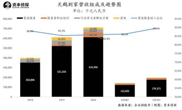 详解天鹅到家招股书：保洁、月嫂、家政阿姨都赚多少钱？