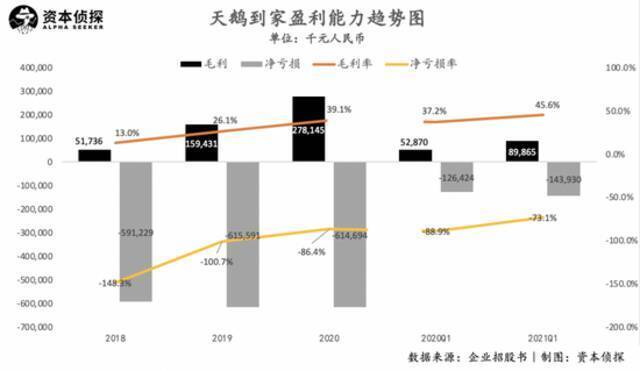 详解天鹅到家招股书：保洁、月嫂、家政阿姨都赚多少钱？