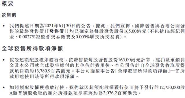 小鹏汽车：发售价定为每股165港元 获14.73倍超额认购